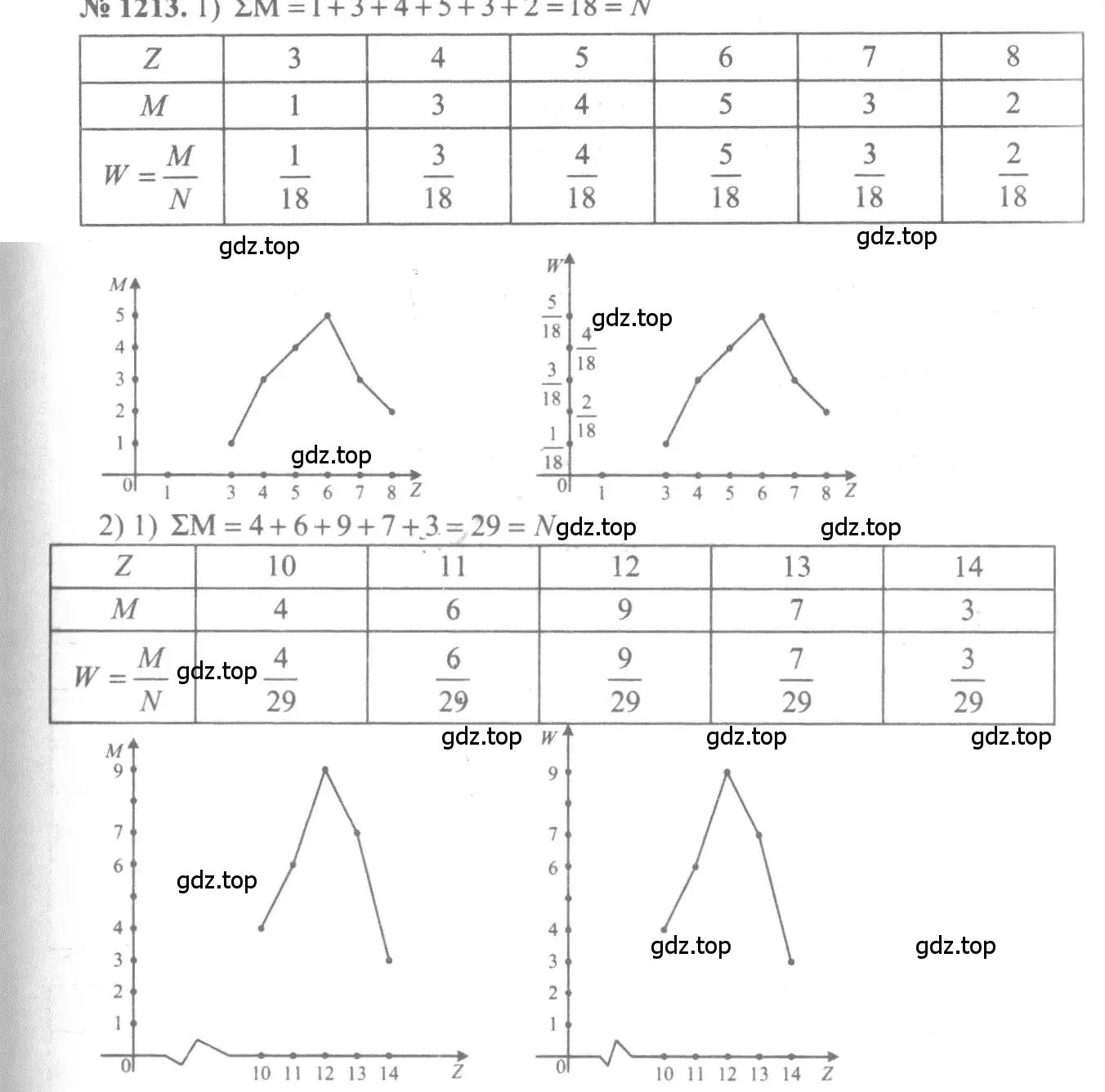 Решение 3. номер 1213 (страница 383) гдз по алгебре 10-11 класс Алимов, Колягин, учебник