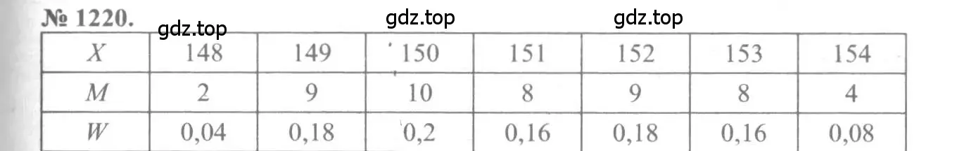 Решение 3. номер 1220 (страница 384) гдз по алгебре 10-11 класс Алимов, Колягин, учебник