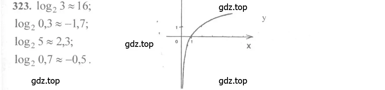 Решение 3. номер 323 (страница 104) гдз по алгебре 10-11 класс Алимов, Колягин, учебник
