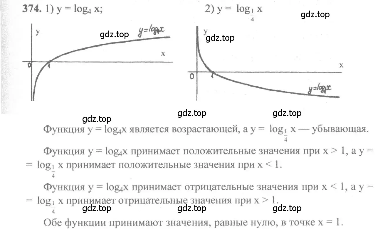 Решение 3. номер 374 (страница 113) гдз по алгебре 10-11 класс Алимов, Колягин, учебник