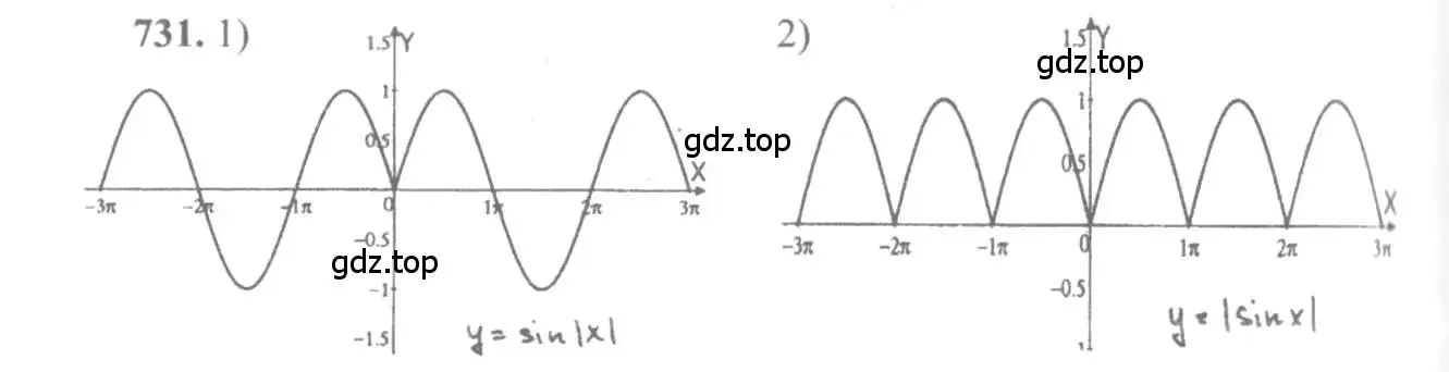 Решение 3. номер 731 (страница 216) гдз по алгебре 10-11 класс Алимов, Колягин, учебник