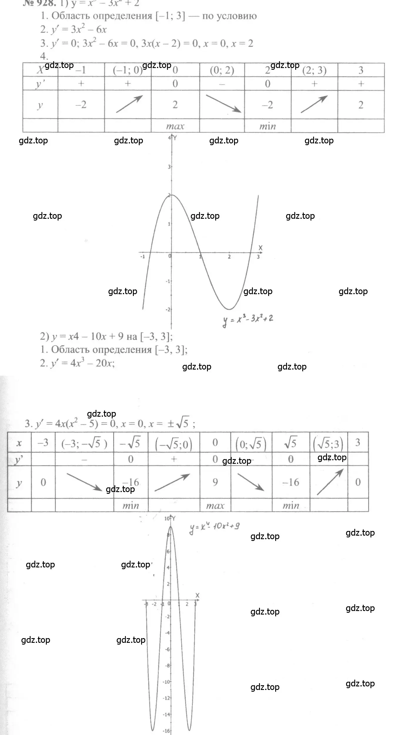 Решение 3. номер 928 (страница 276) гдз по алгебре 10-11 класс Алимов, Колягин, учебник