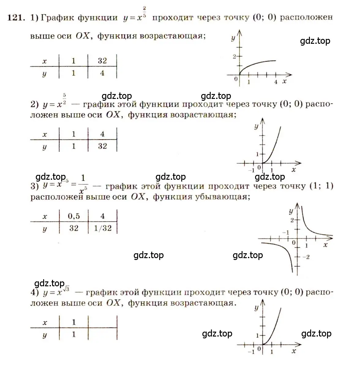 Решение 4. номер 121 (страница 46) гдз по алгебре 10-11 класс Алимов, Колягин, учебник