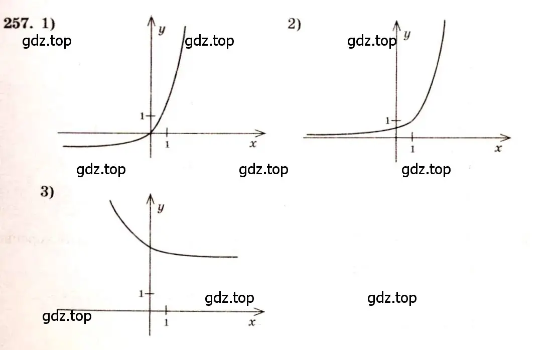 Решение 4. номер 257 (страница 88) гдз по алгебре 10-11 класс Алимов, Колягин, учебник