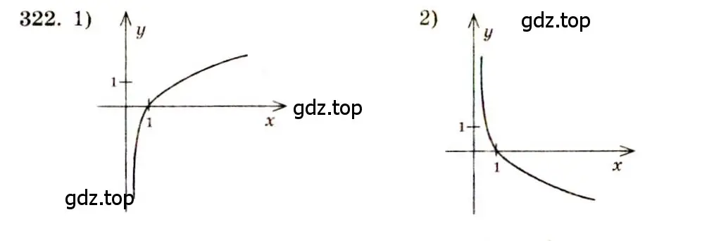 Решение 4. номер 322 (страница 104) гдз по алгебре 10-11 класс Алимов, Колягин, учебник