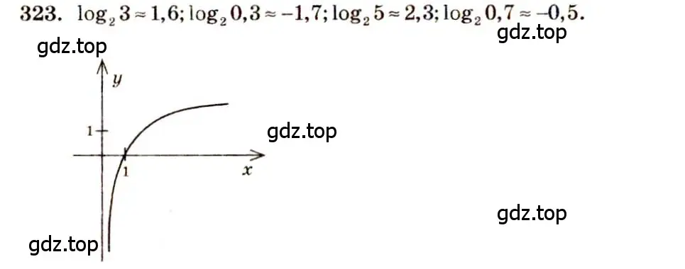Решение 4. номер 323 (страница 104) гдз по алгебре 10-11 класс Алимов, Колягин, учебник