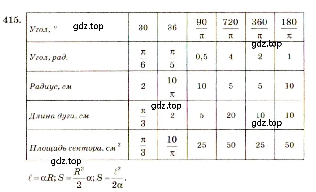 Решение 4. номер 415 (страница 120) гдз по алгебре 10-11 класс Алимов, Колягин, учебник