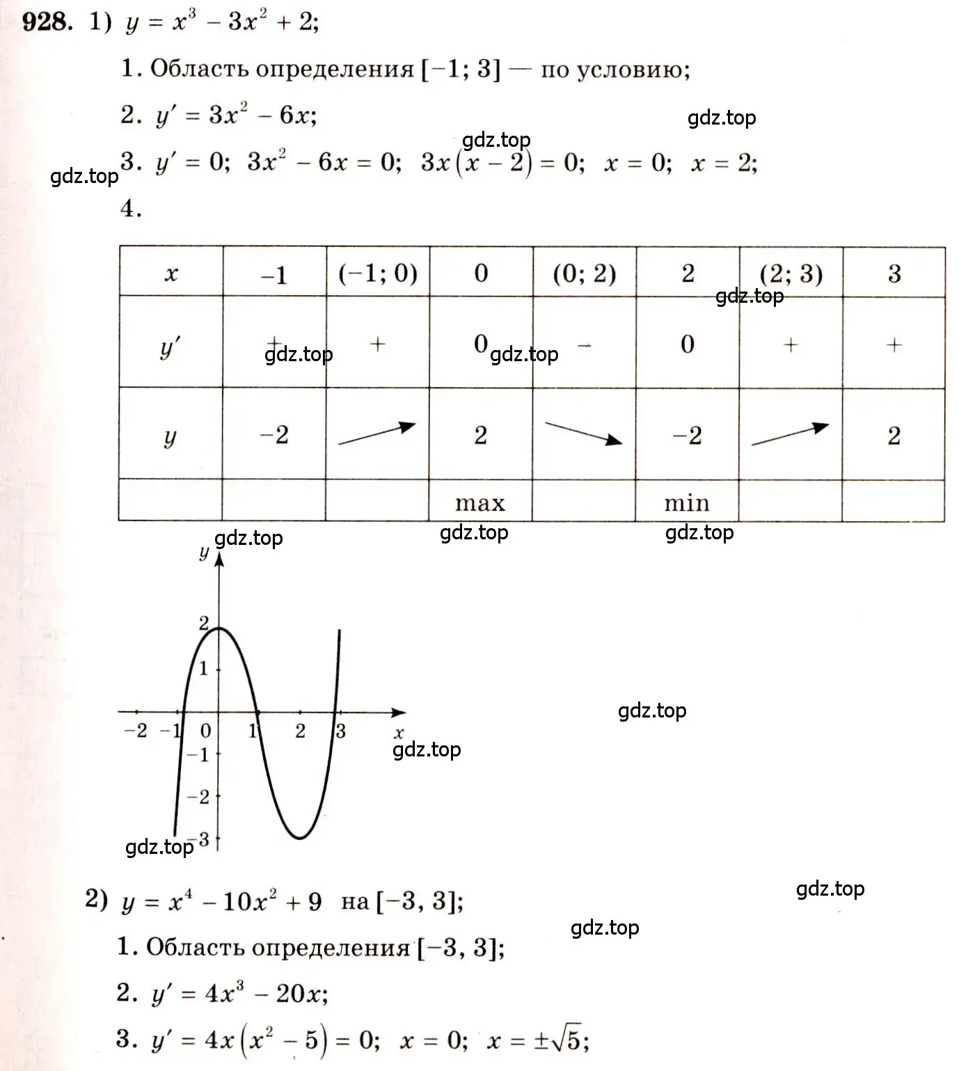 Решение 4. номер 928 (страница 276) гдз по алгебре 10-11 класс Алимов, Колягин, учебник