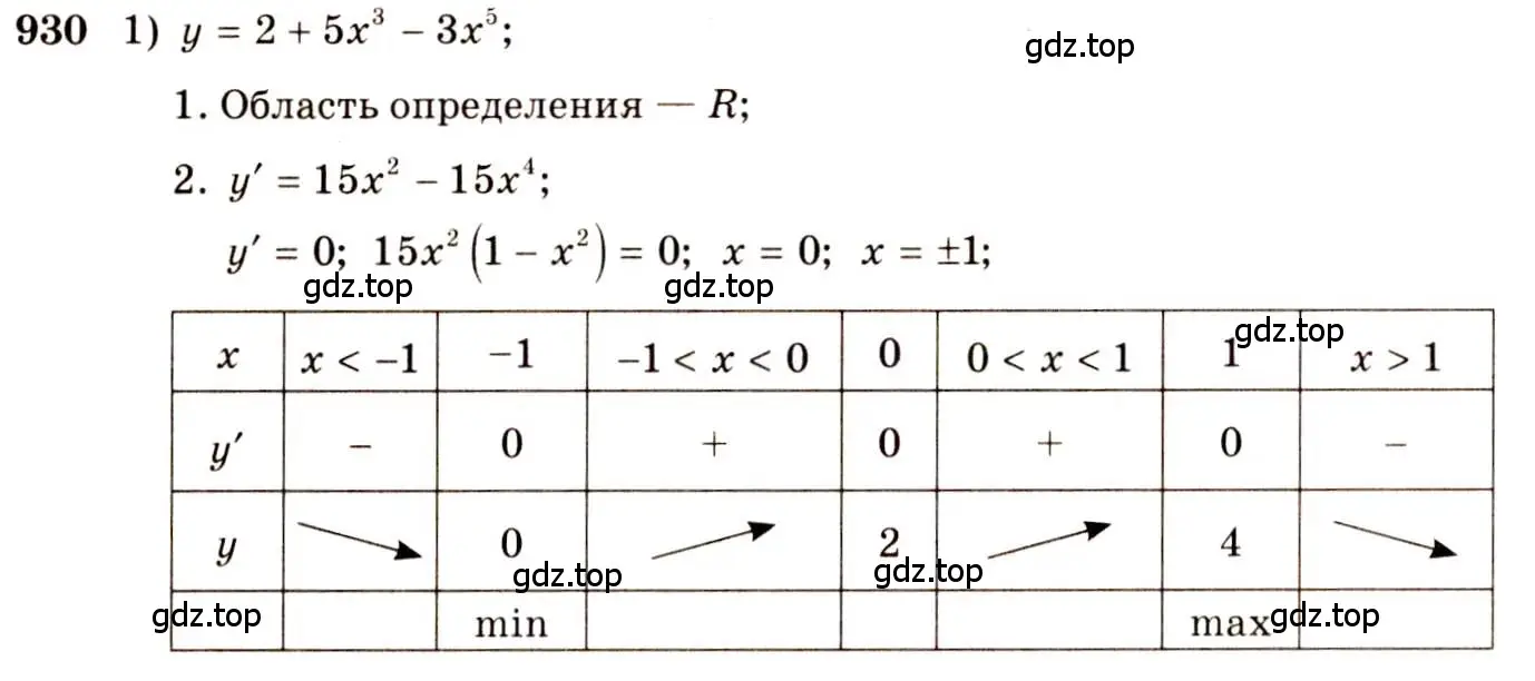 Решение 4. номер 930 (страница 276) гдз по алгебре 10-11 класс Алимов, Колягин, учебник