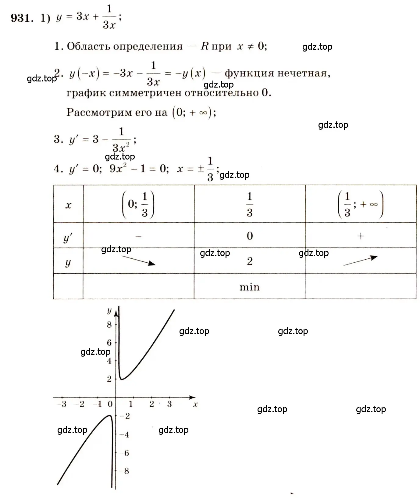 Решение 4. номер 931 (страница 276) гдз по алгебре 10-11 класс Алимов, Колягин, учебник