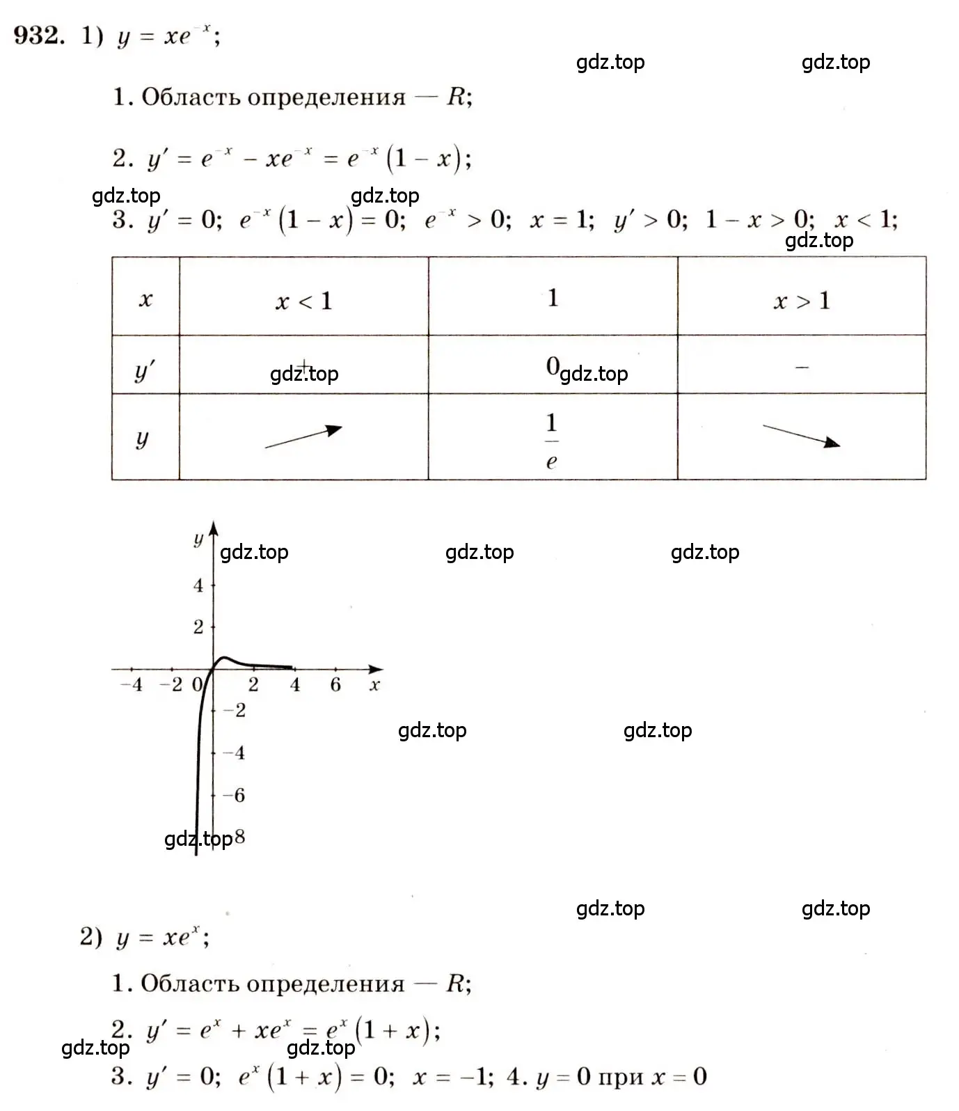Решение 4. номер 932 (страница 276) гдз по алгебре 10-11 класс Алимов, Колягин, учебник