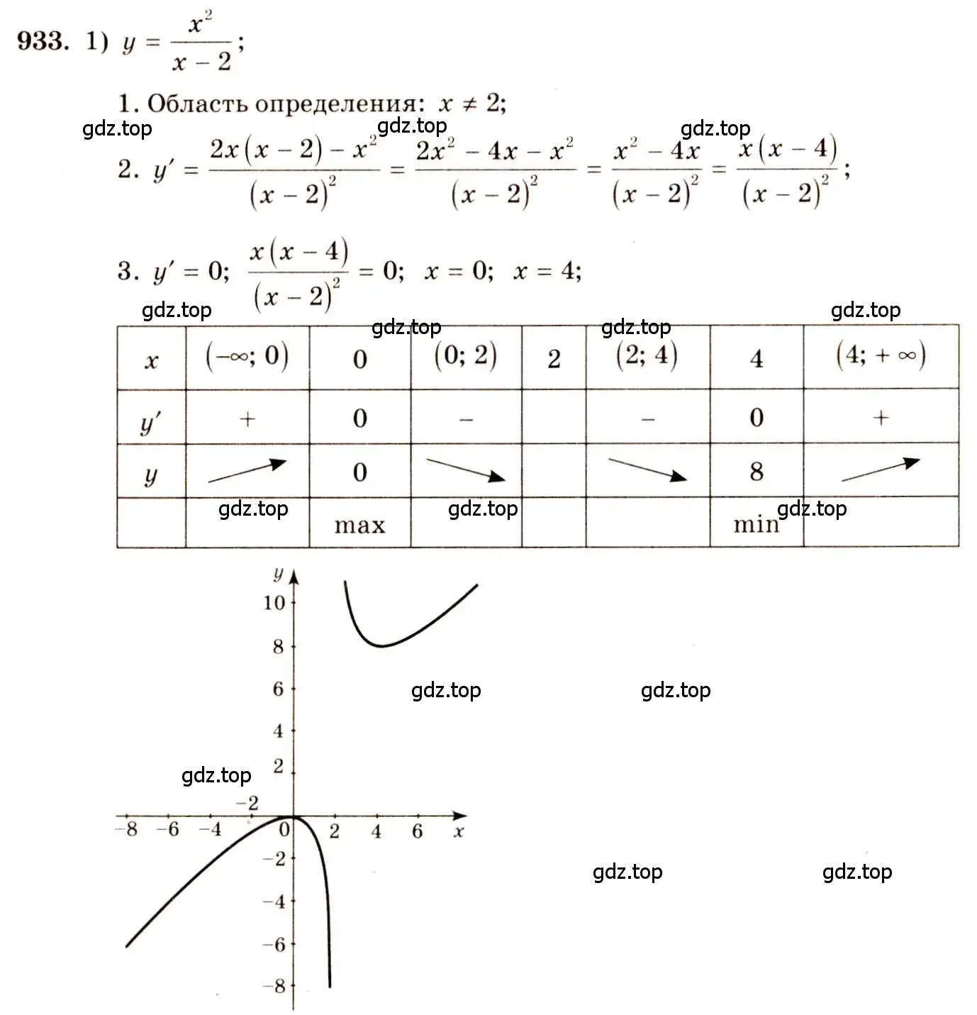 Решение 4. номер 933 (страница 276) гдз по алгебре 10-11 класс Алимов, Колягин, учебник