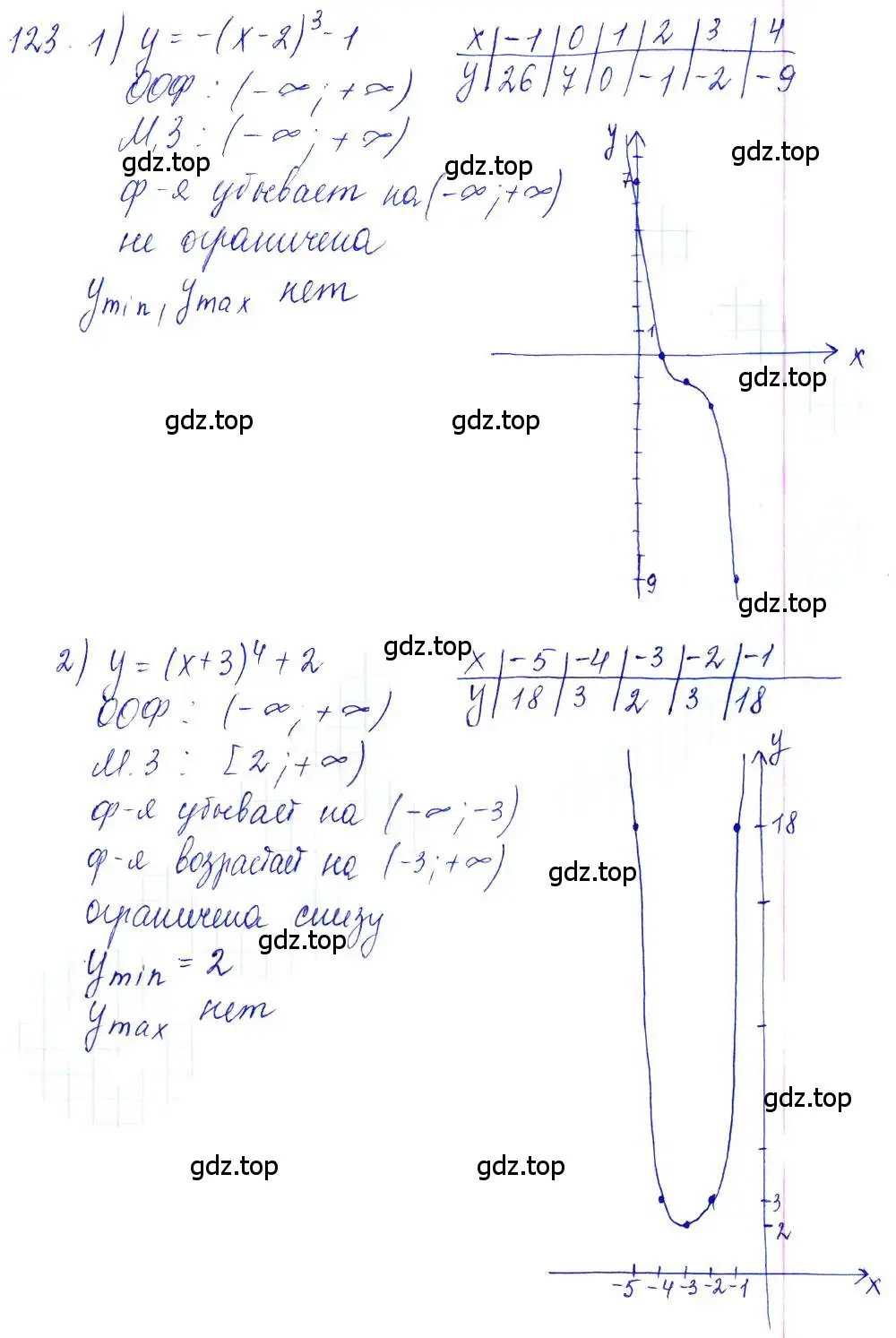 Решение 6. номер 123 (страница 46) гдз по алгебре 10-11 класс Алимов, Колягин, учебник