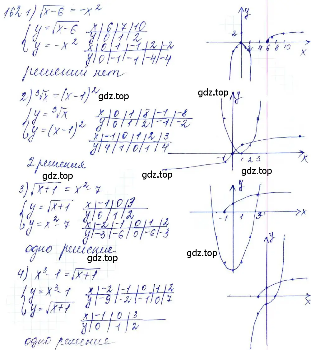 Решение 6. номер 162 (страница 63) гдз по алгебре 10-11 класс Алимов, Колягин, учебник