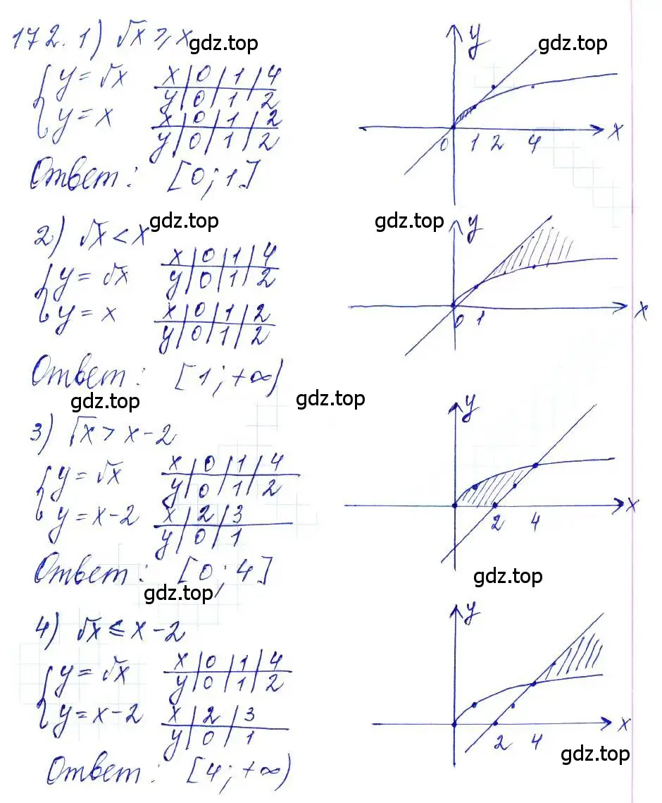 Решение 6. номер 172 (страница 68) гдз по алгебре 10-11 класс Алимов, Колягин, учебник