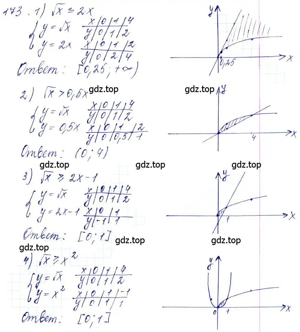 Решение 6. номер 173 (страница 68) гдз по алгебре 10-11 класс Алимов, Колягин, учебник