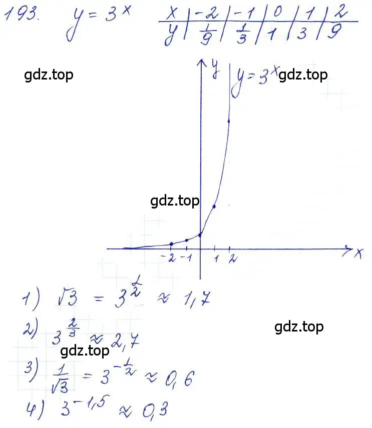Решение 6. номер 193 (страница 76) гдз по алгебре 10-11 класс Алимов, Колягин, учебник