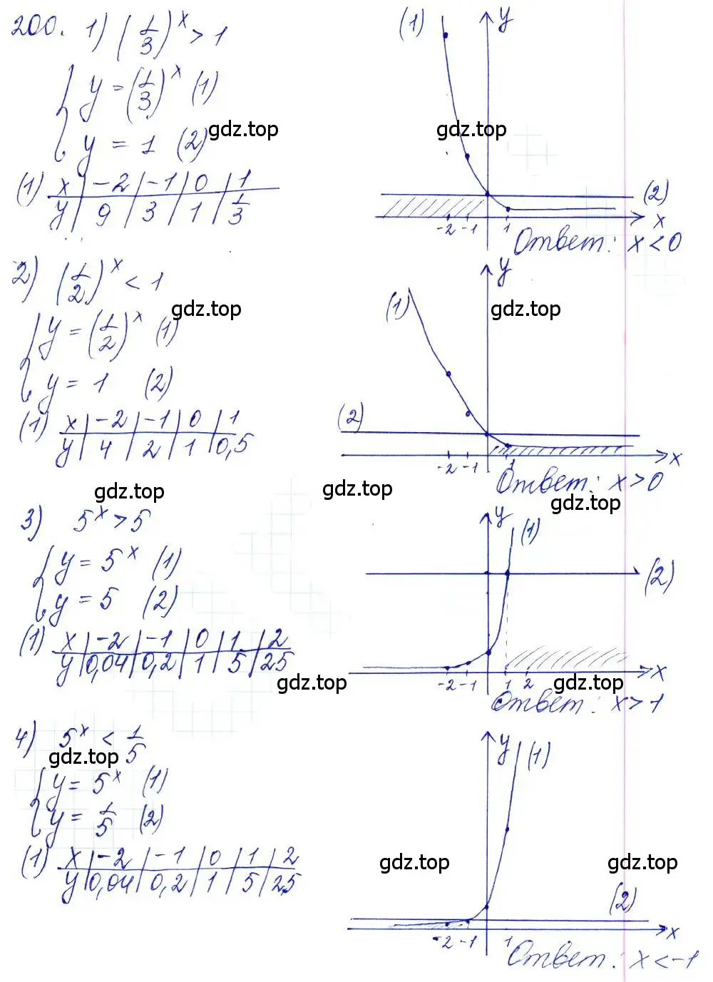 Решение 6. номер 200 (страница 76) гдз по алгебре 10-11 класс Алимов, Колягин, учебник