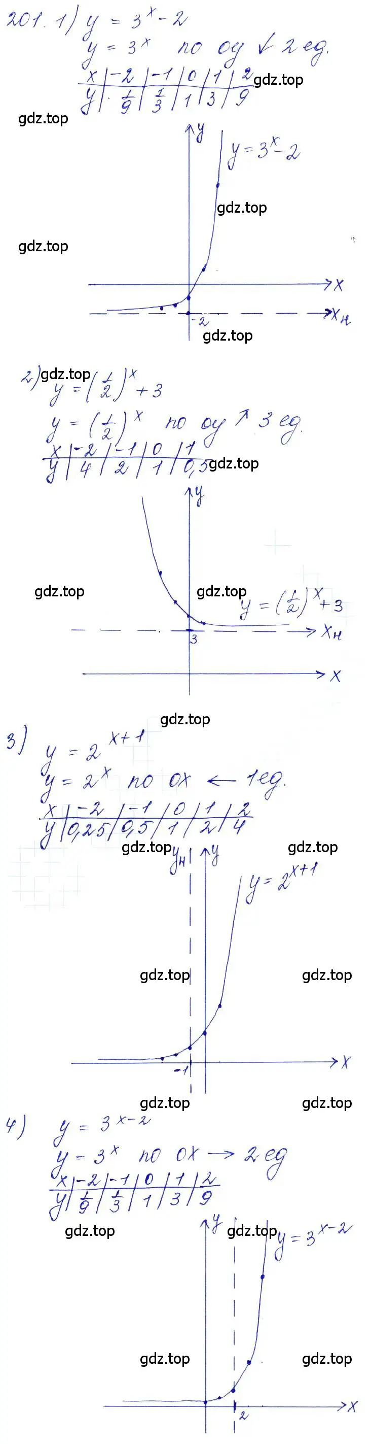 Решение 6. номер 201 (страница 76) гдз по алгебре 10-11 класс Алимов, Колягин, учебник