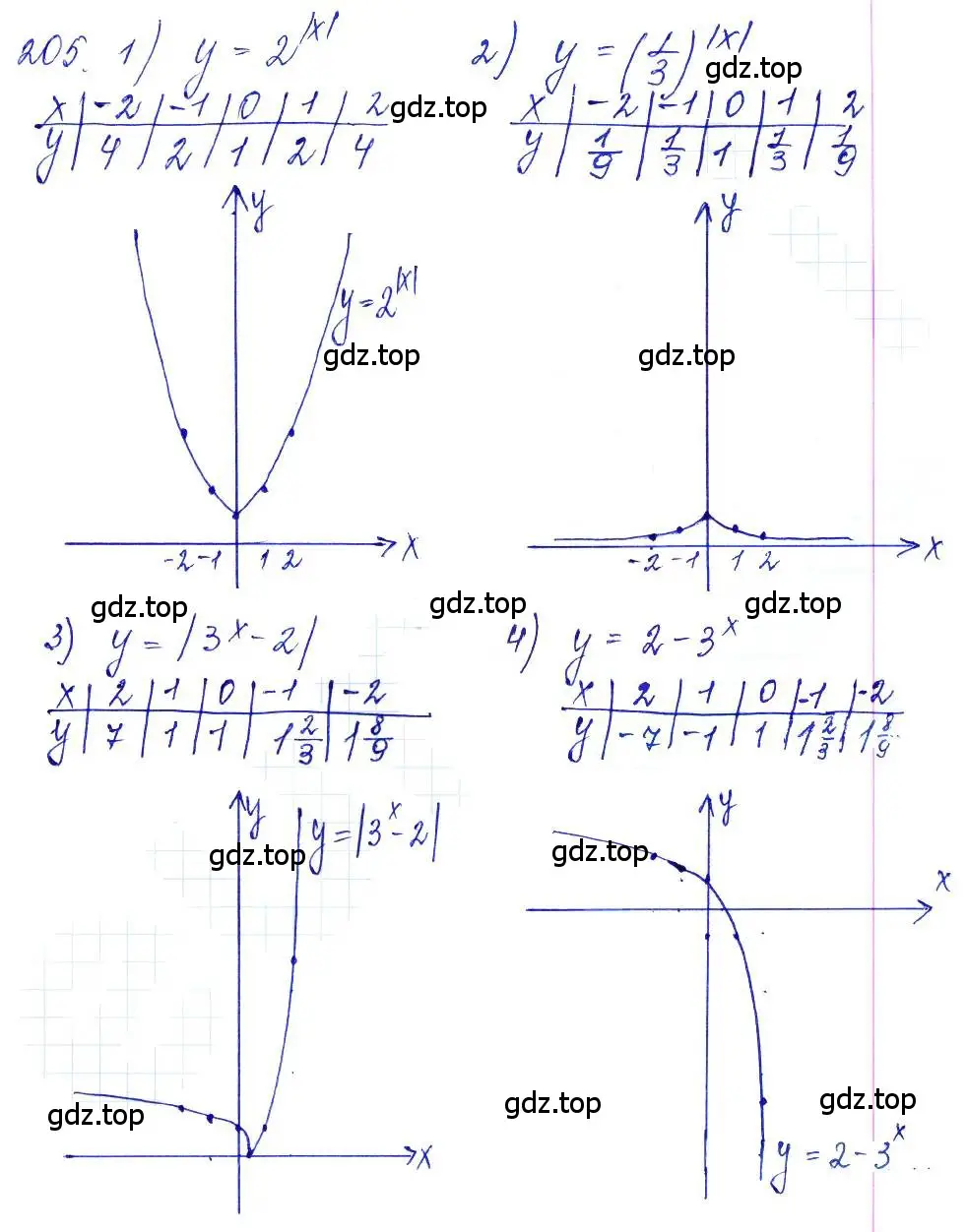 Решение 6. номер 205 (страница 77) гдз по алгебре 10-11 класс Алимов, Колягин, учебник