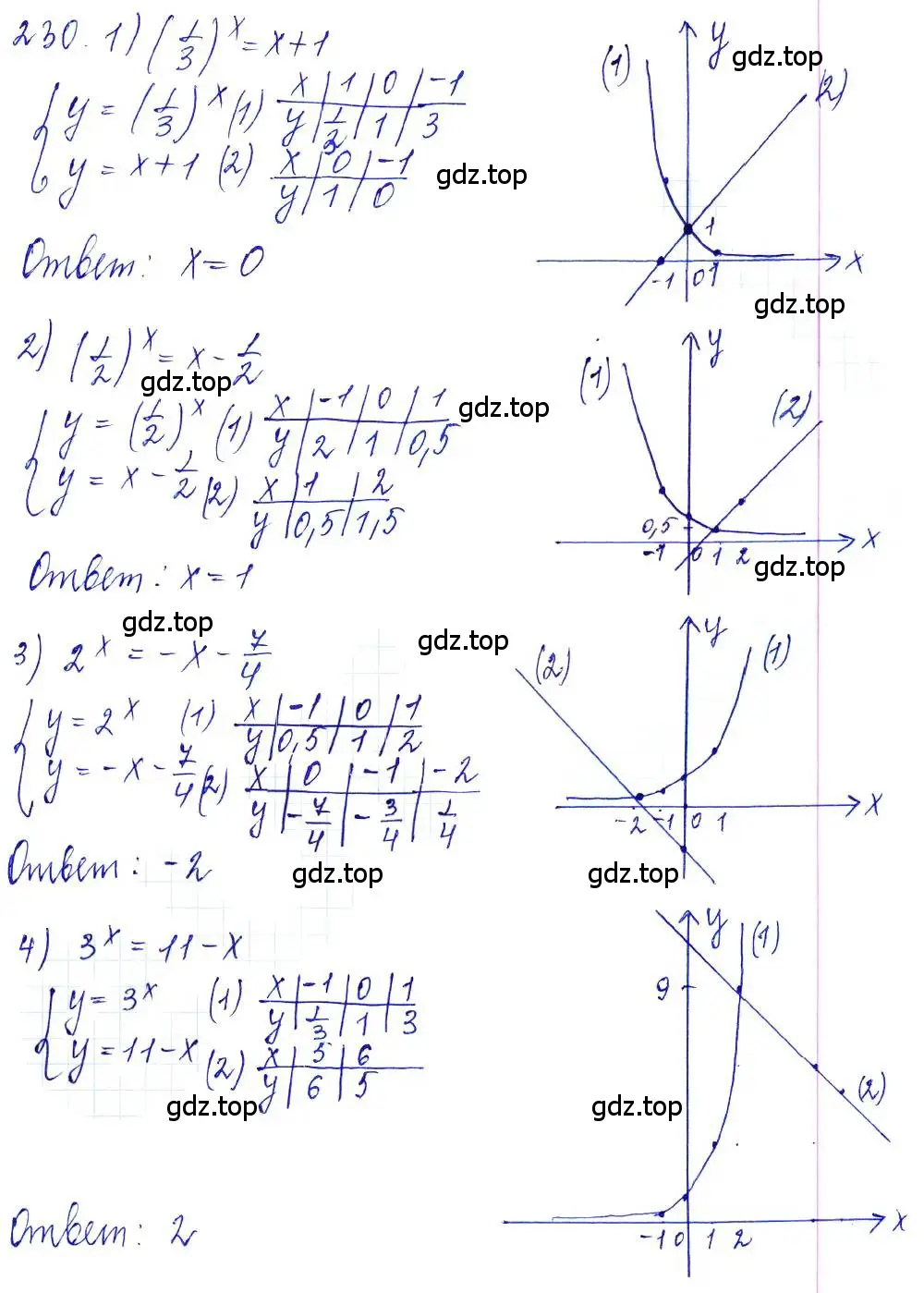 Решение 6. номер 230 (страница 83) гдз по алгебре 10-11 класс Алимов, Колягин, учебник