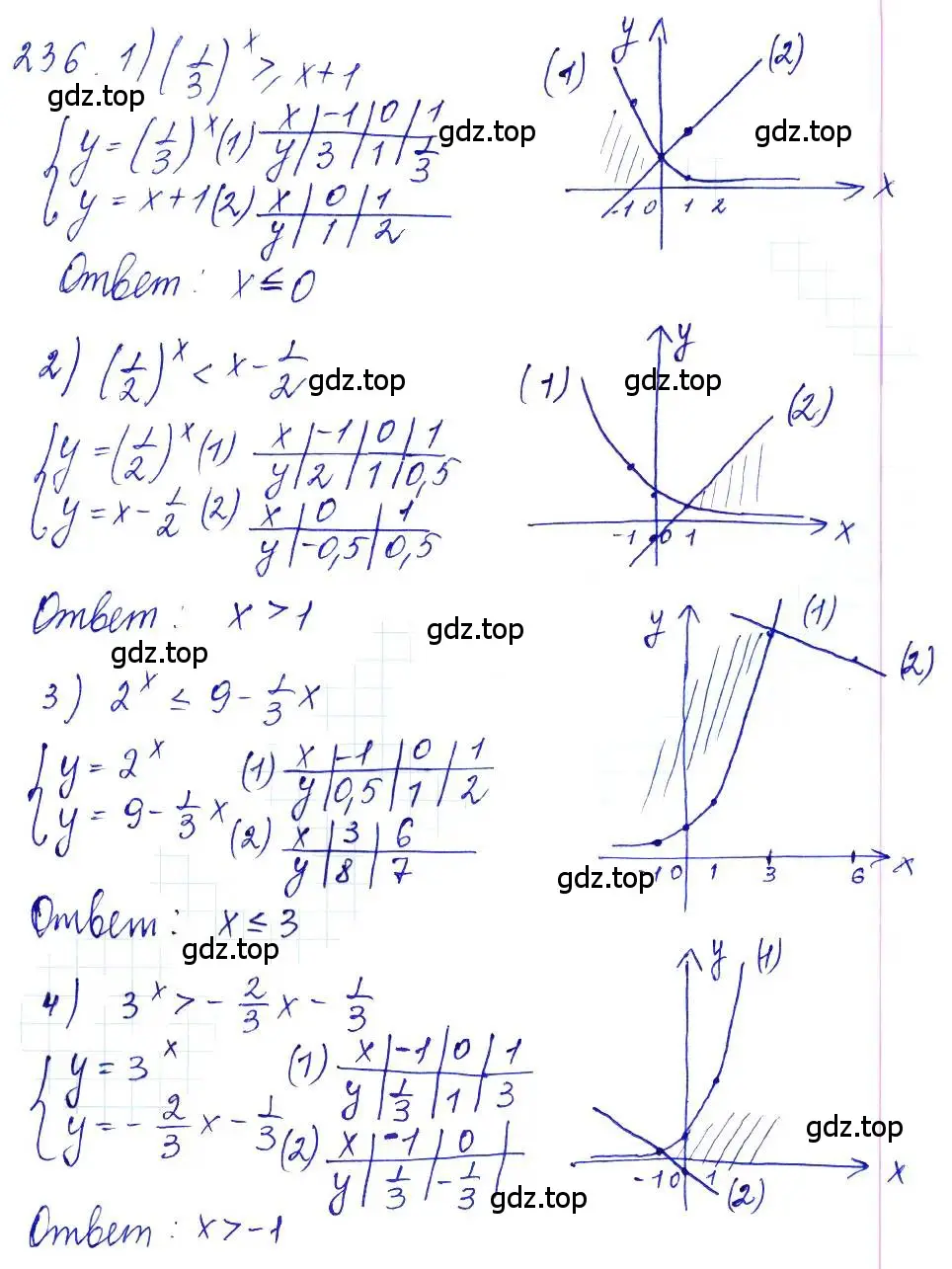 Решение 6. номер 236 (страница 84) гдз по алгебре 10-11 класс Алимов, Колягин, учебник