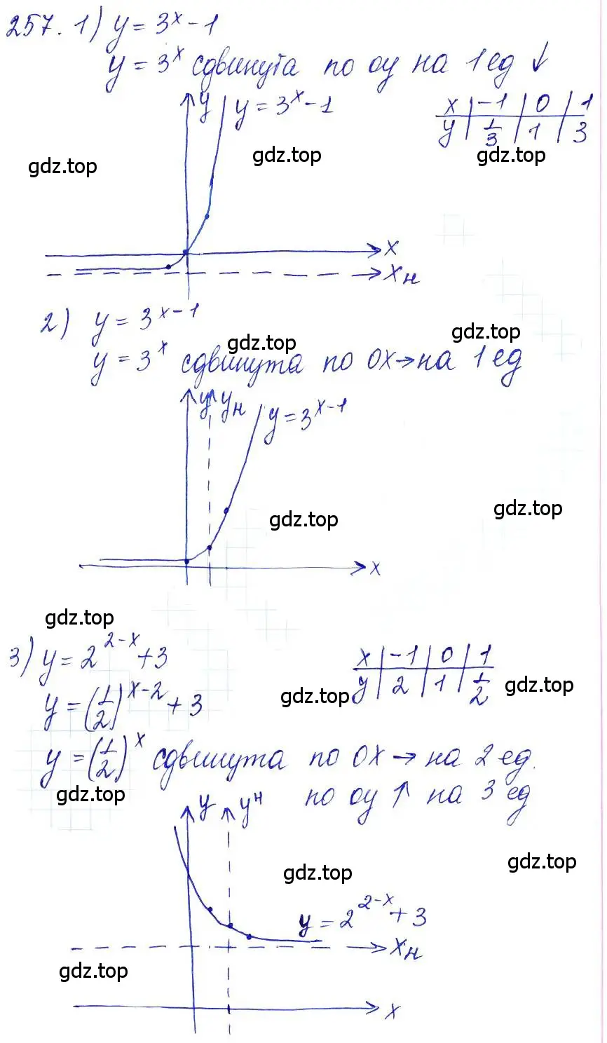 Решение 6. номер 257 (страница 88) гдз по алгебре 10-11 класс Алимов, Колягин, учебник