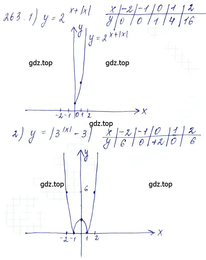 Решение 6. номер 263 (страница 89) гдз по алгебре 10-11 класс Алимов, Колягин, учебник
