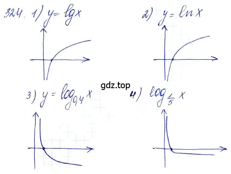Решение 6. номер 324 (страница 104) гдз по алгебре 10-11 класс Алимов, Колягин, учебник