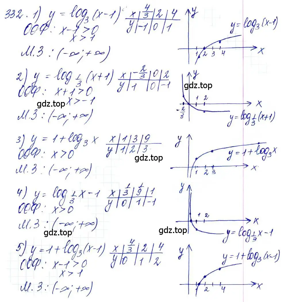 Решение 6. номер 332 (страница 104) гдз по алгебре 10-11 класс Алимов, Колягин, учебник