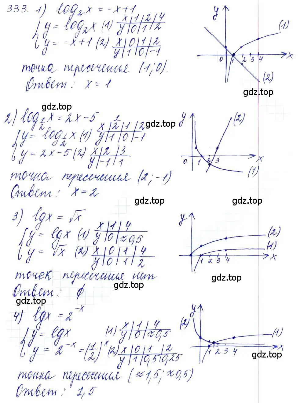 Решение 6. номер 333 (страница 105) гдз по алгебре 10-11 класс Алимов, Колягин, учебник