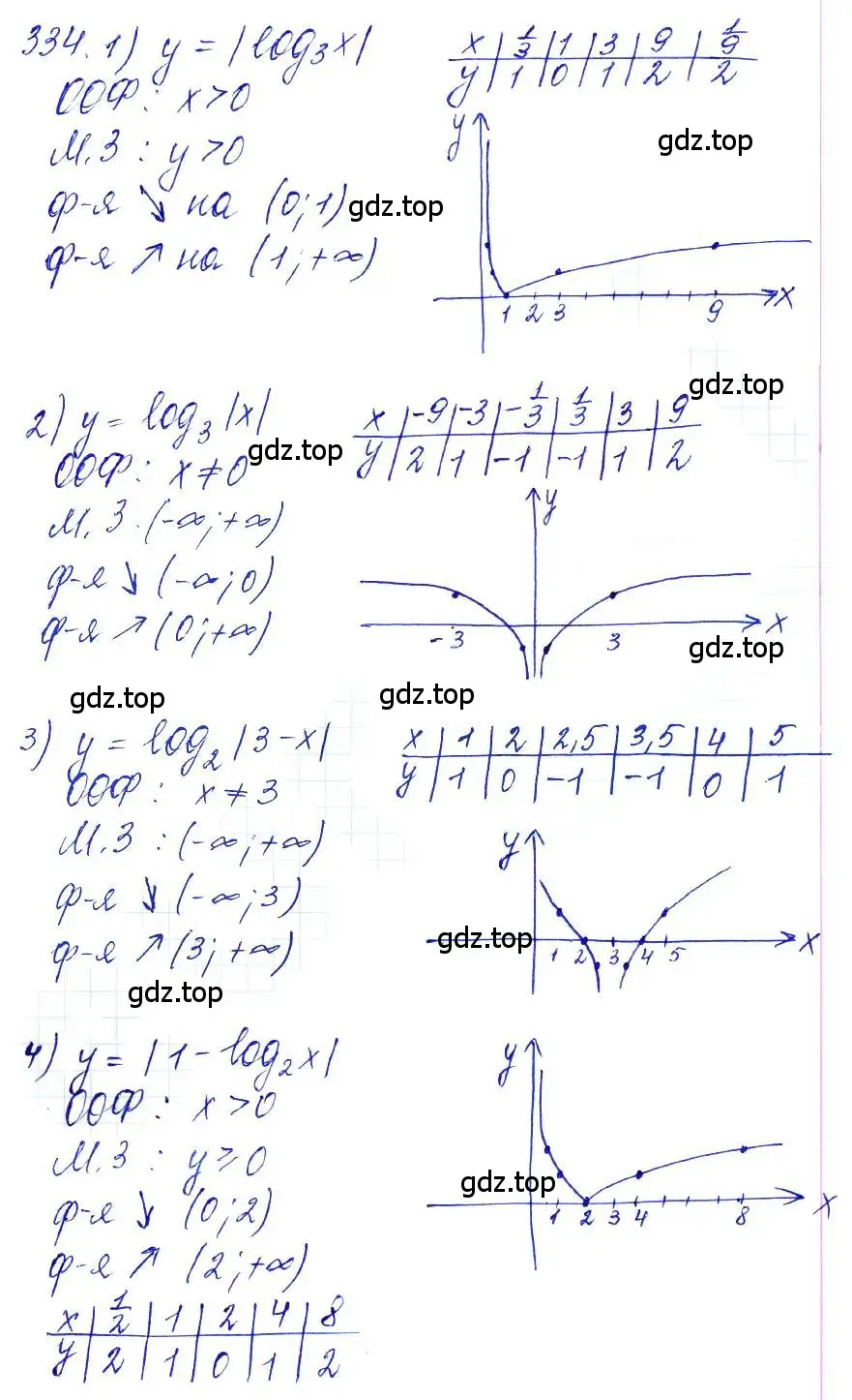 Решение 6. номер 334 (страница 105) гдз по алгебре 10-11 класс Алимов, Колягин, учебник