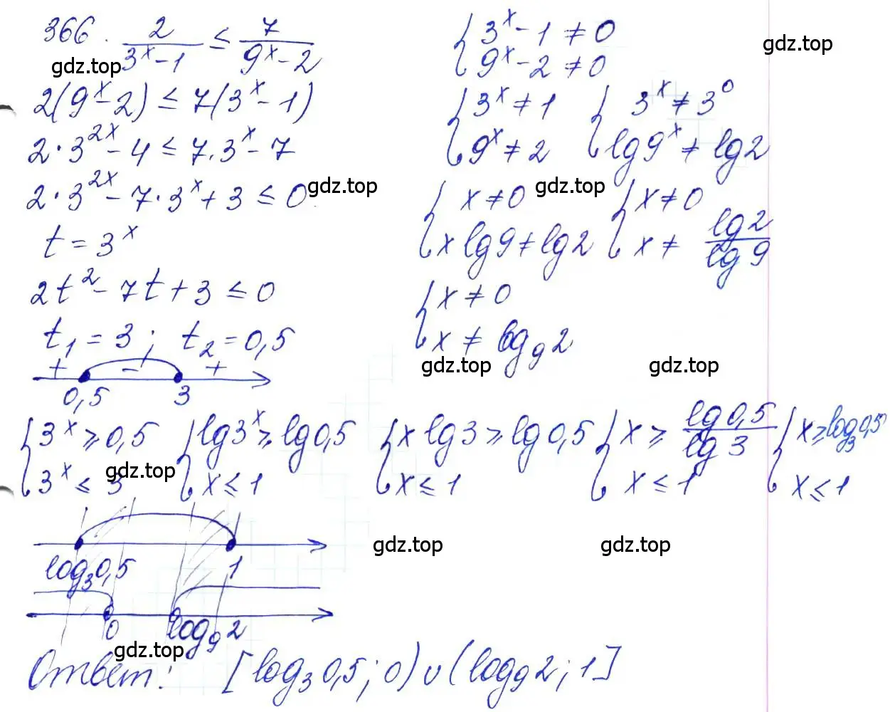Решение 6. номер 366 (страница 112) гдз по алгебре 10-11 класс Алимов, Колягин, учебник