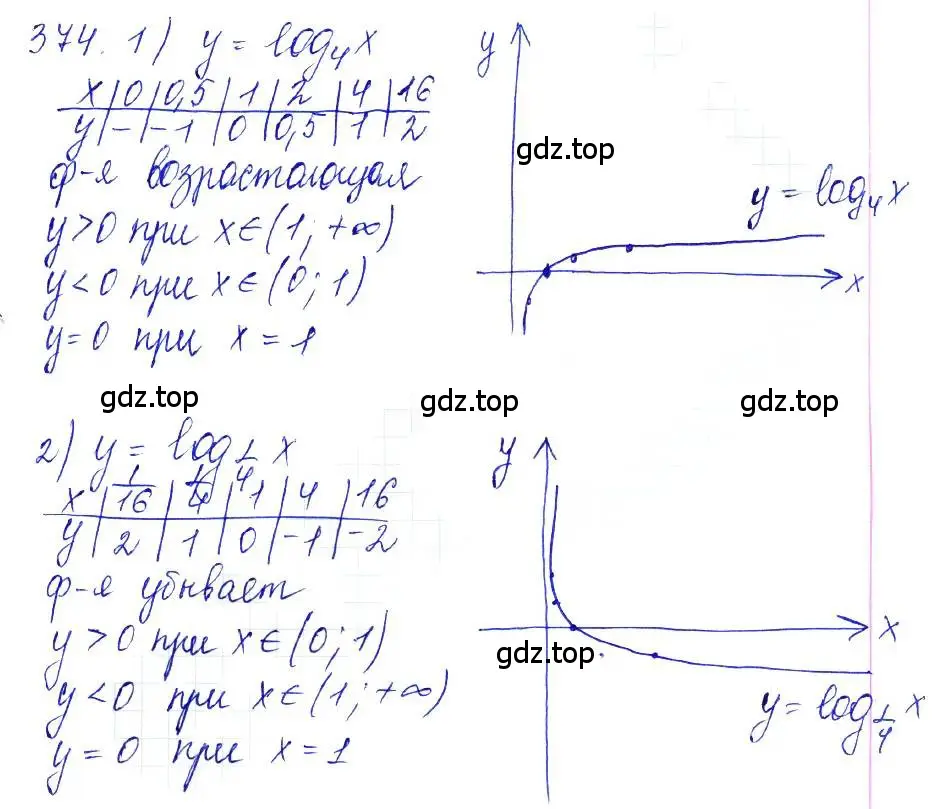 Решение 6. номер 374 (страница 113) гдз по алгебре 10-11 класс Алимов, Колягин, учебник