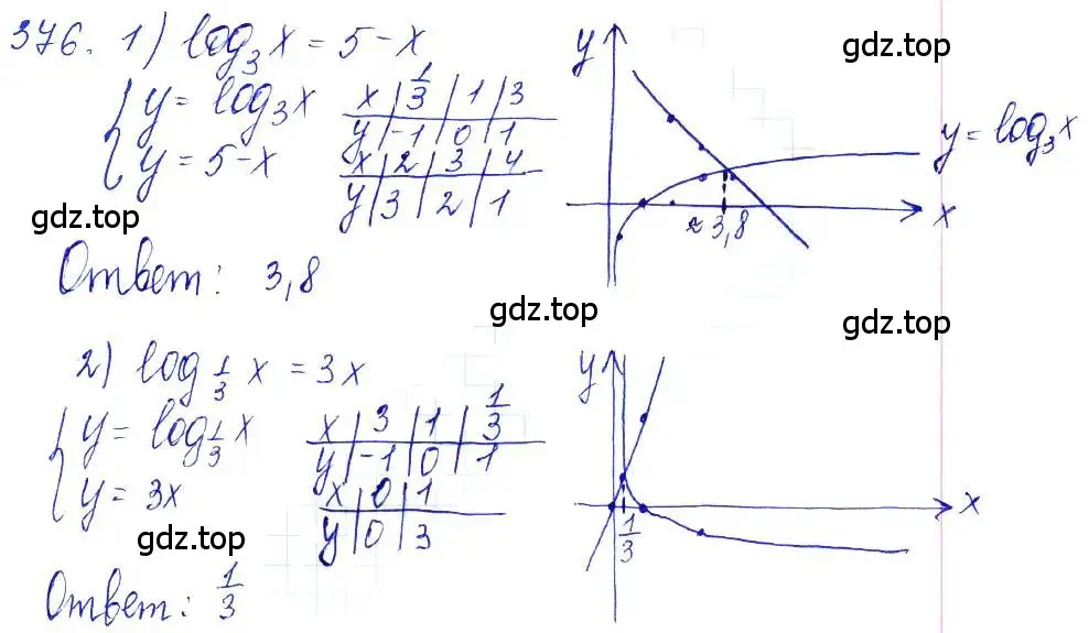 Решение 6. номер 376 (страница 113) гдз по алгебре 10-11 класс Алимов, Колягин, учебник
