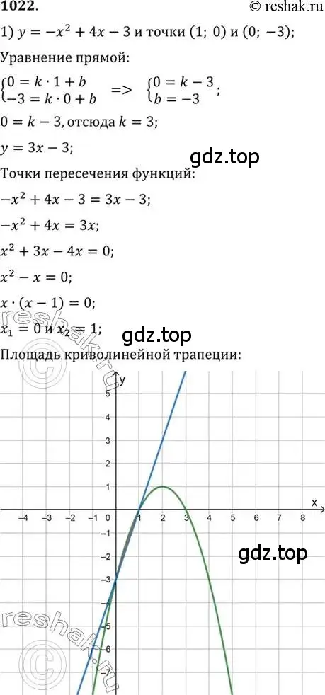 Решение 7. номер 1022 (страница 309) гдз по алгебре 10-11 класс Алимов, Колягин, учебник