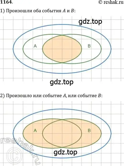 Решение 7. номер 1164 (страница 360) гдз по алгебре 10-11 класс Алимов, Колягин, учебник