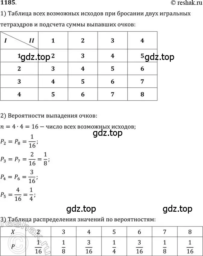 Решение 7. номер 1185 (страница 368) гдз по алгебре 10-11 класс Алимов, Колягин, учебник
