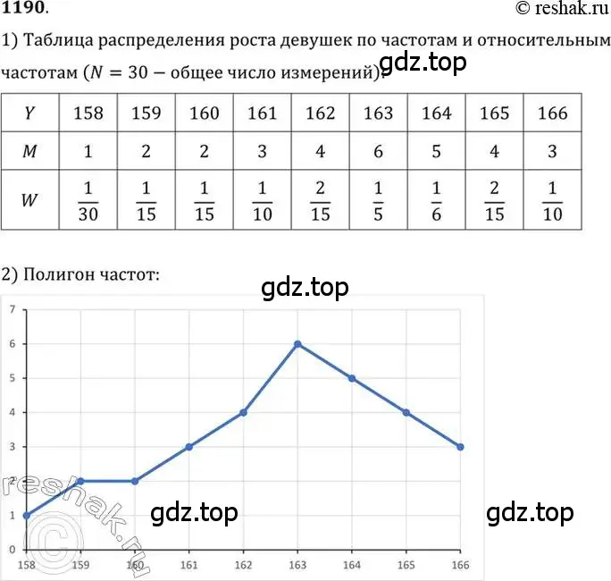 Решение 7. номер 1190 (страница 369) гдз по алгебре 10-11 класс Алимов, Колягин, учебник