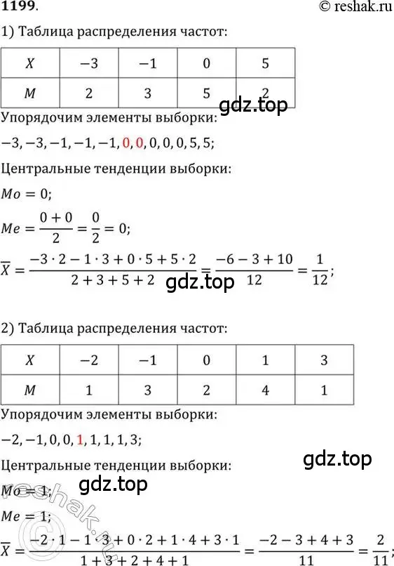 Решение 7. номер 1199 (страница 374) гдз по алгебре 10-11 класс Алимов, Колягин, учебник