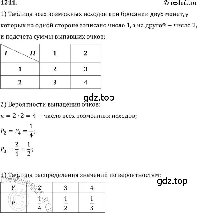Решение 7. номер 1211 (страница 383) гдз по алгебре 10-11 класс Алимов, Колягин, учебник
