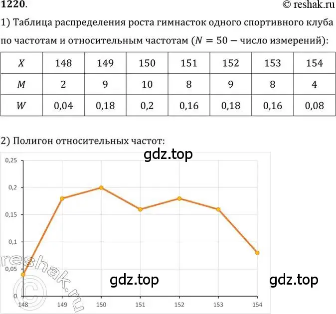 Решение 7. номер 1220 (страница 384) гдз по алгебре 10-11 класс Алимов, Колягин, учебник