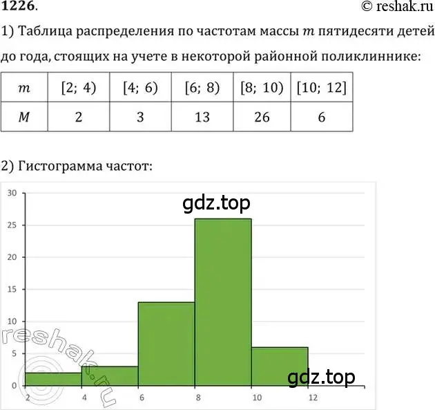 Решение 7. номер 1226 (страница 386) гдз по алгебре 10-11 класс Алимов, Колягин, учебник