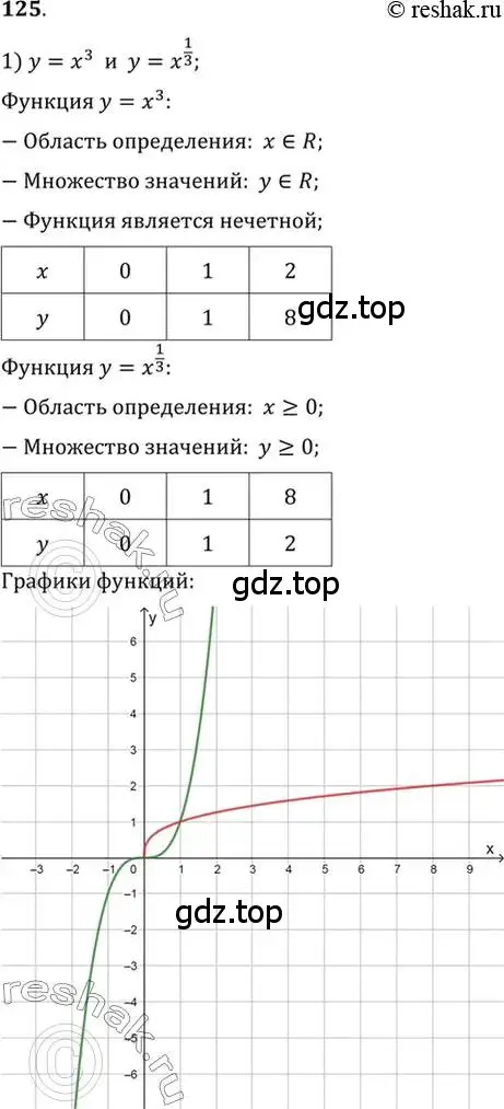 Решение 7. номер 125 (страница 47) гдз по алгебре 10-11 класс Алимов, Колягин, учебник