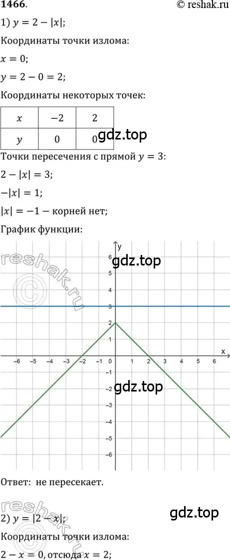 Решение 7. номер 1466 (страница 419) гдз по алгебре 10-11 класс Алимов, Колягин, учебник