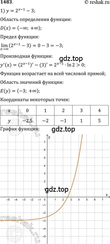 Решение 7. номер 1483 (страница 420) гдз по алгебре 10-11 класс Алимов, Колягин, учебник