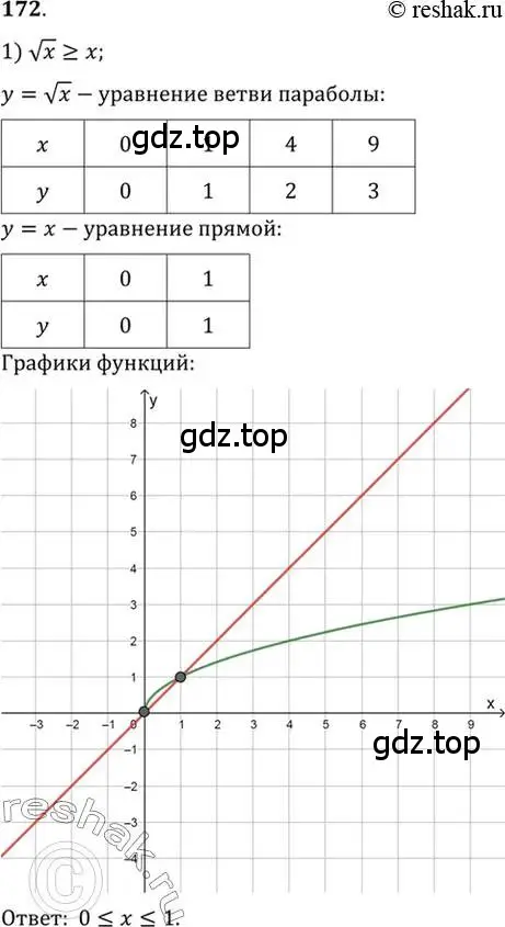 Решение 7. номер 172 (страница 68) гдз по алгебре 10-11 класс Алимов, Колягин, учебник