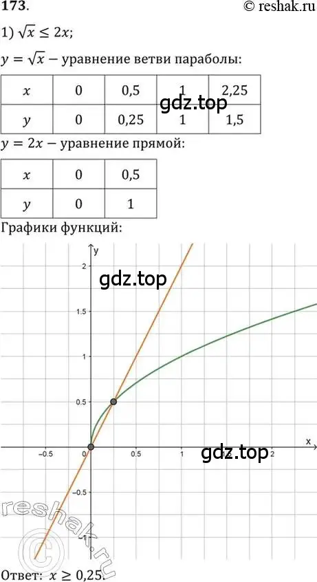 Решение 7. номер 173 (страница 68) гдз по алгебре 10-11 класс Алимов, Колягин, учебник