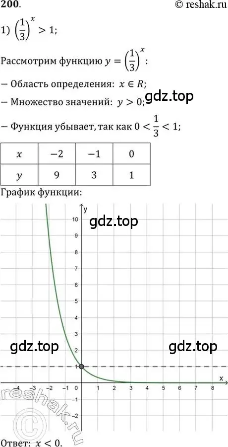 Решение 7. номер 200 (страница 76) гдз по алгебре 10-11 класс Алимов, Колягин, учебник