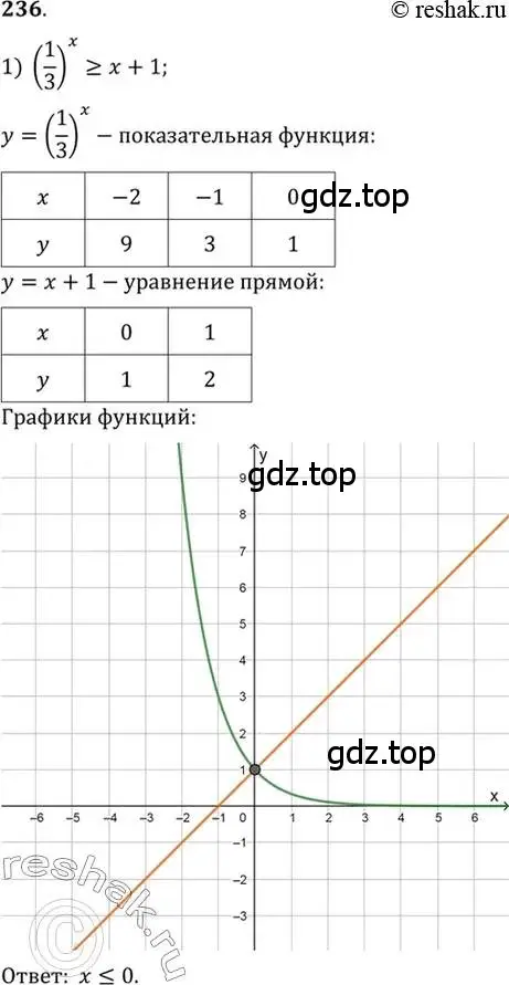 Решение 7. номер 236 (страница 84) гдз по алгебре 10-11 класс Алимов, Колягин, учебник